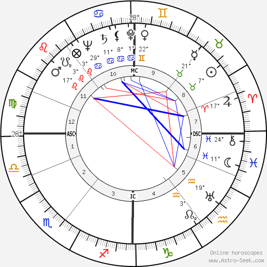 Gordon Cameron birth chart, biography, wikipedia 2024, 2025