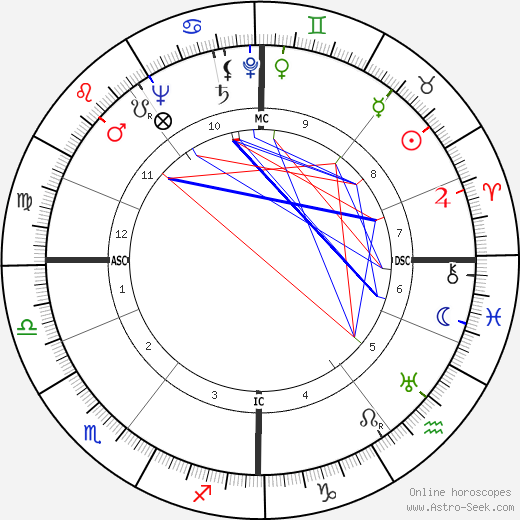 Gordon Cameron birth chart, Gordon Cameron astro natal horoscope, astrology