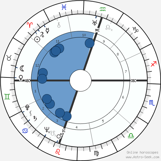 Gregory Peck wikipedia, horoscope, astrology, instagram