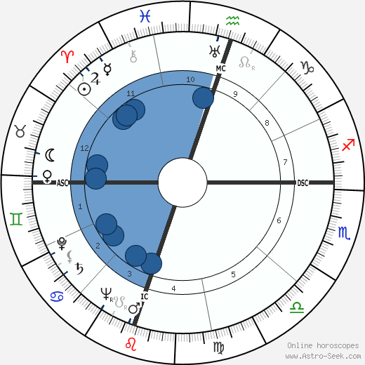 Gregory Peck wikipedia, biography, birth chart, instagram Gregory Peck wikipedia, horoscope, astrology, instagram