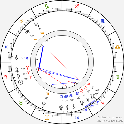 Howard W. Koch birth chart, biography, wikipedia 2023, 2024