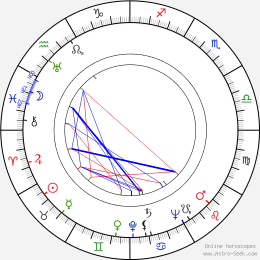 Jan Rychlík birth chart, Jan Rychlík astro natal horoscope, astrology