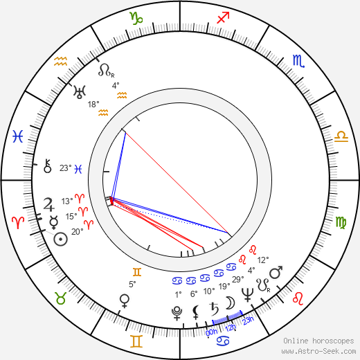 John Alderson birth chart, biography, wikipedia 2024, 2025