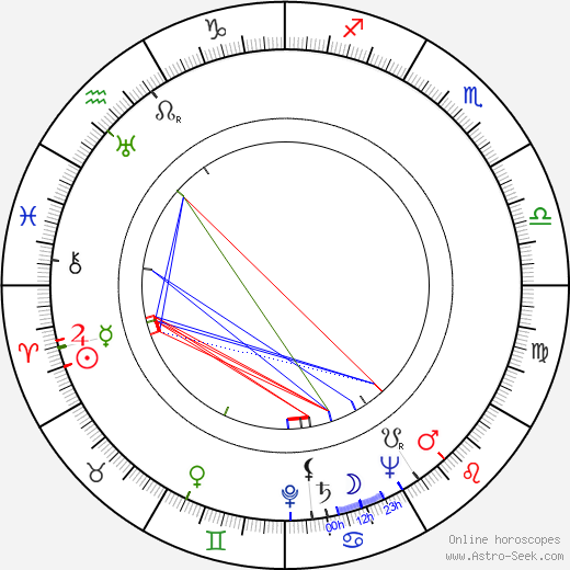 John Alderson birth chart, John Alderson astro natal horoscope, astrology