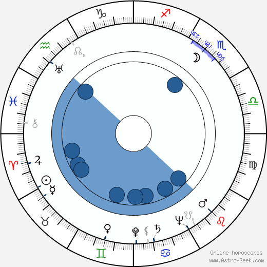 John J. Schiff wikipedia, horoscope, astrology, instagram