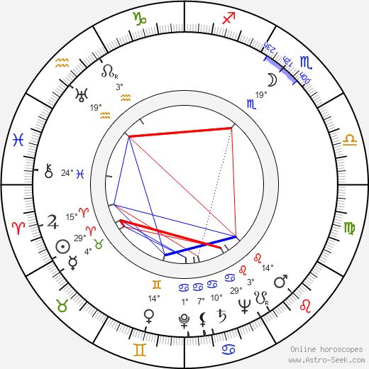 John J. Schiff birth chart, biography, wikipedia 2024, 2025