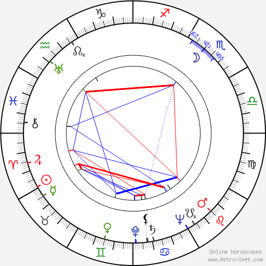 John J. Schiff birth chart, John J. Schiff astro natal horoscope, astrology