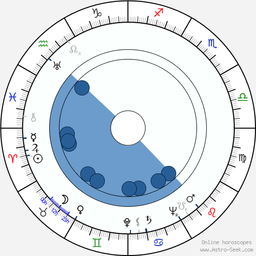 Kauko Käyhkö horoscope, astrology, sign, zodiac, date of birth, instagram