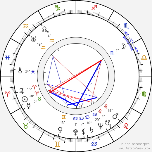 Lalita Pawar birth chart, biography, wikipedia 2024, 2025