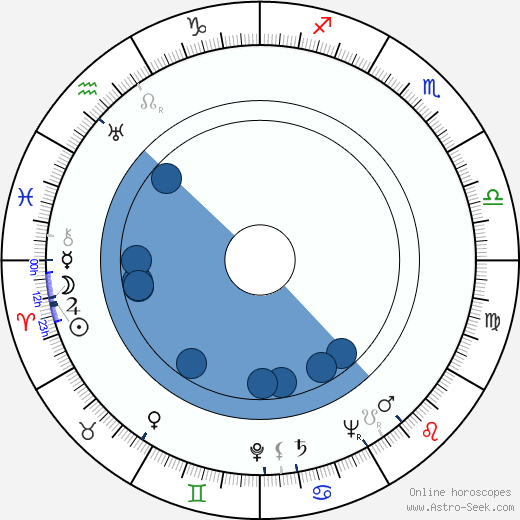 Miloslav Stehlík wikipedia, horoscope, astrology, instagram