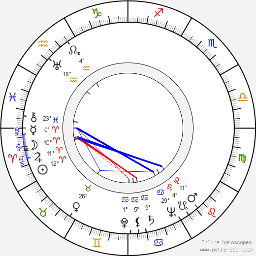 Miloslav Stehlík birth chart, biography, wikipedia 2024, 2025