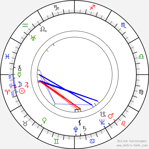 Miloslav Stehlík birth chart, Miloslav Stehlík astro natal horoscope, astrology