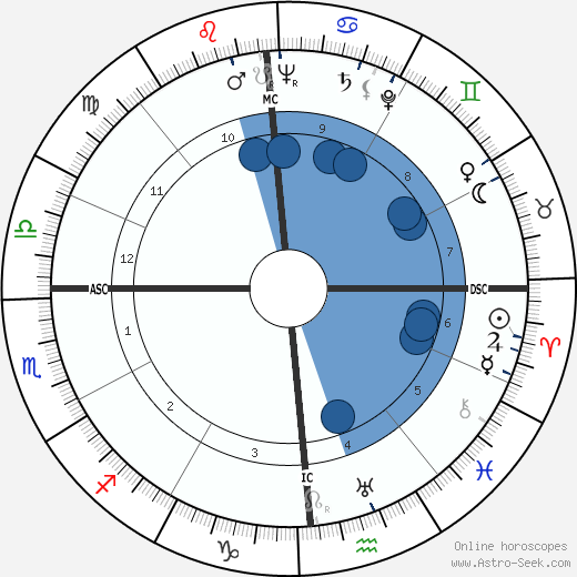 Morley Baer wikipedia, biography, birth chart, instagram Morley Baer wikipedia, horoscope, astrology, instagram