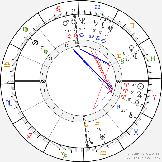 Morley Baer birth chart, biography, wikipedia 2024, 2025