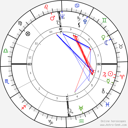 Morley Baer birth chart, Morley Baer astro natal horoscope, astrology