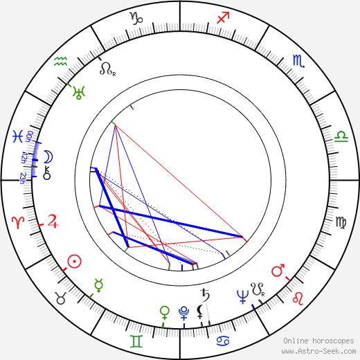 Olli Lokki birth chart, Olli Lokki astro natal horoscope, astrology