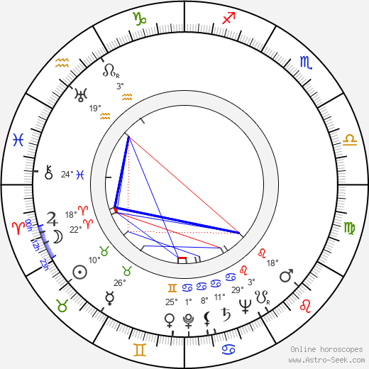 Phil Brown birth chart, biography, wikipedia 2024, 2025