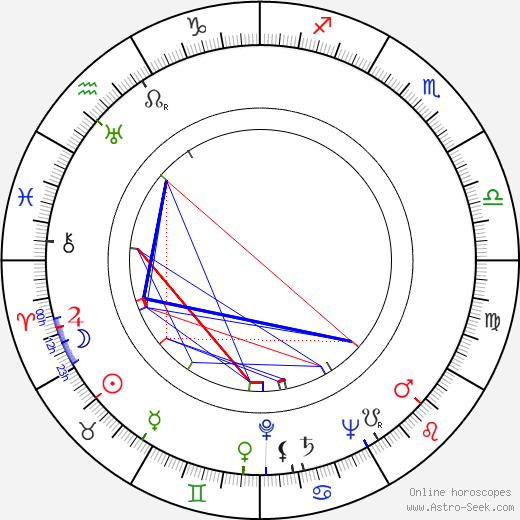 Phil Brown birth chart, Phil Brown astro natal horoscope, astrology