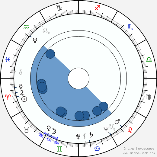 Phil Leeds wikipedia, horoscope, astrology, instagram
