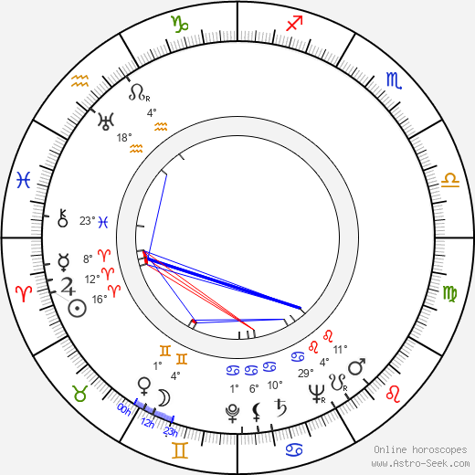 Phil Leeds birth chart, biography, wikipedia 2023, 2024