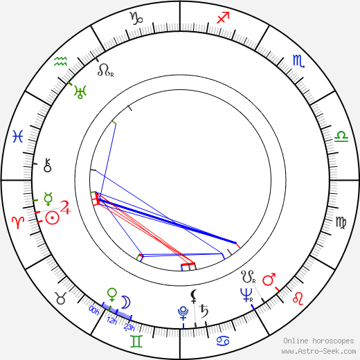 Phil Leeds birth chart, Phil Leeds astro natal horoscope, astrology