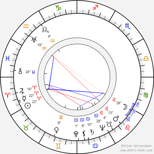 Phyllis Fraser birth chart, biography, wikipedia 2024, 2025