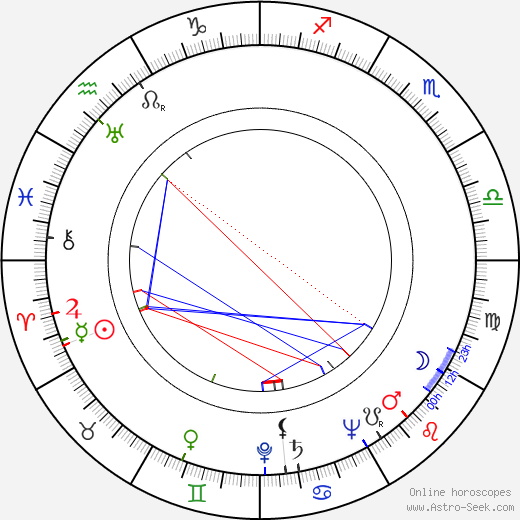 Phyllis Fraser birth chart, Phyllis Fraser astro natal horoscope, astrology