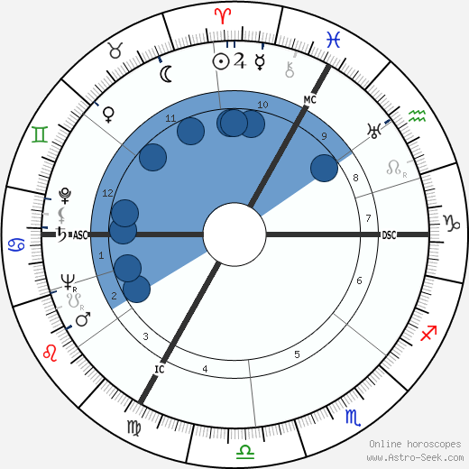 Robert Charpentier wikipedia, horoscope, astrology, instagram