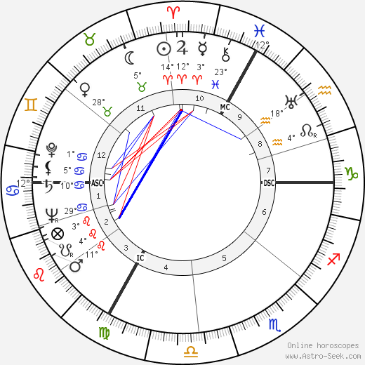 Robert Charpentier birth chart, biography, wikipedia 2023, 2024