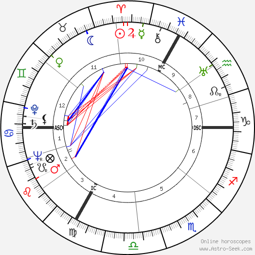 Robert Charpentier birth chart, Robert Charpentier astro natal horoscope, astrology