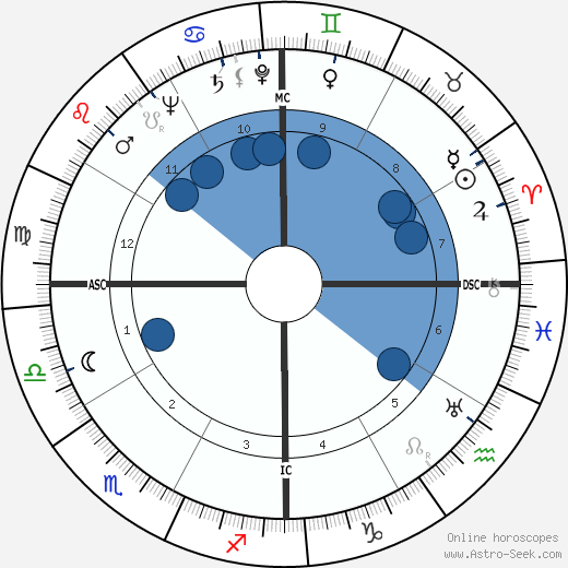 Sirimavo Bandaranaike wikipedia, horoscope, astrology, instagram