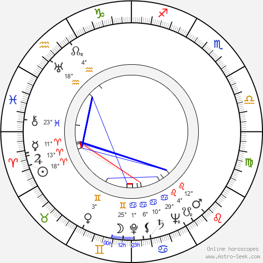 Victor Borg birth chart, biography, wikipedia 2022, 2023