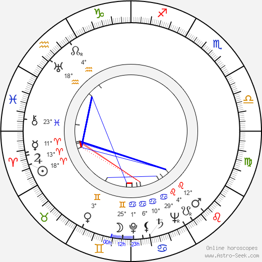 Victor Borg birth chart, biography, wikipedia 2023, 2024