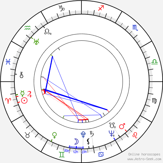 Victor Borg birth chart, Victor Borg astro natal horoscope, astrology