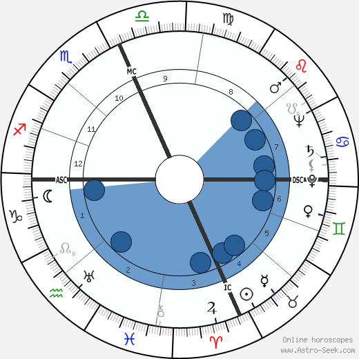 Yehudi Menuhin wikipedia, horoscope, astrology, instagram