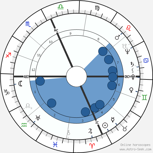 Yehudi Menuhin wikipedia, biography, birth chart, instagram Yehudi Menuhin wikipedia, horoscope, astrology, instagram