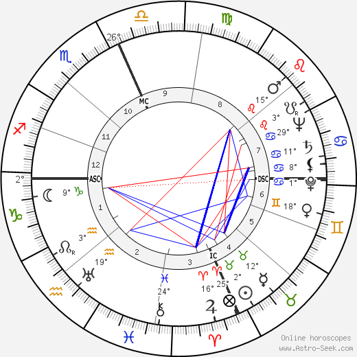 Yehudi Menuhin birth chart, biography, wikipedia 2023, 2024