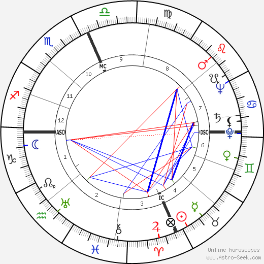 Yehudi Menuhin birth chart, Yehudi Menuhin astro natal horoscope, astrology