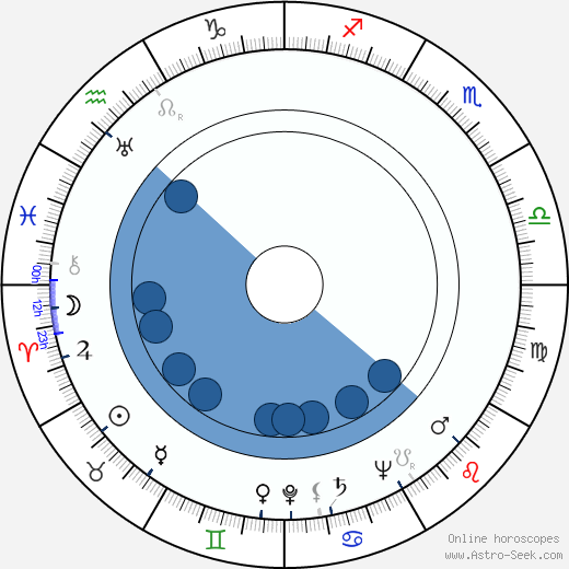 Zdeněk Seydl horoscope, astrology, sign, zodiac, date of birth, instagram