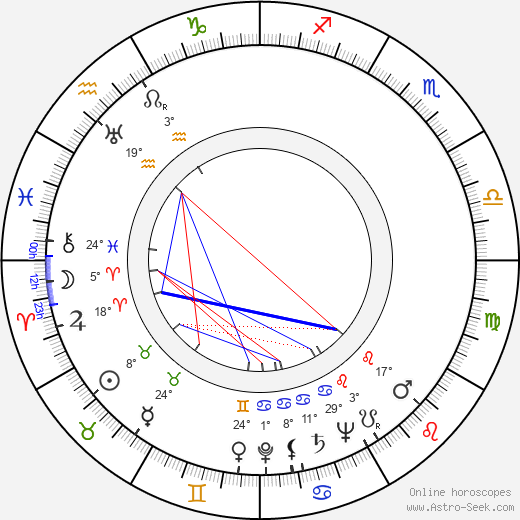 Zdeněk Seydl birth chart, biography, wikipedia 2023, 2024