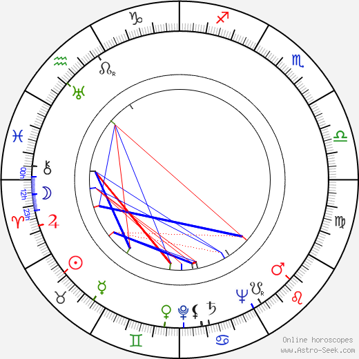 Zdeněk Seydl birth chart, Zdeněk Seydl astro natal horoscope, astrology