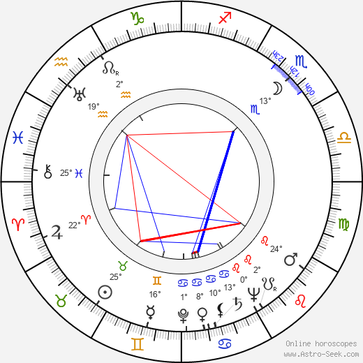 Adriana Caselotti birth chart, biography, wikipedia 2024, 2025
