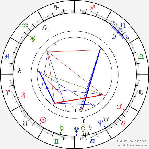 Adriana Caselotti birth chart, Adriana Caselotti astro natal horoscope, astrology