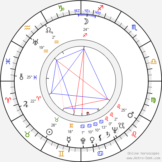 Alfred Shaughnessy birth chart, biography, wikipedia 2023, 2024