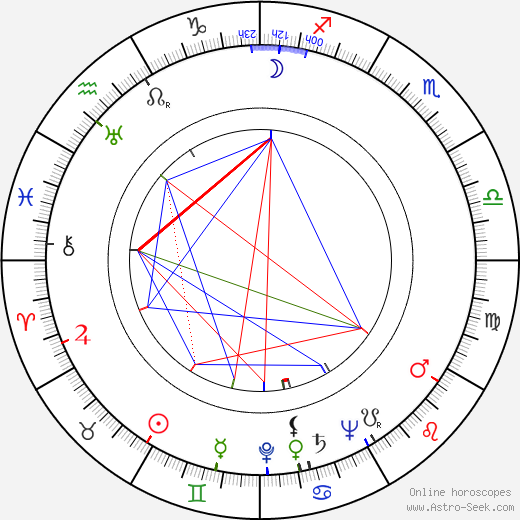 Alfred Shaughnessy birth chart, Alfred Shaughnessy astro natal horoscope, astrology