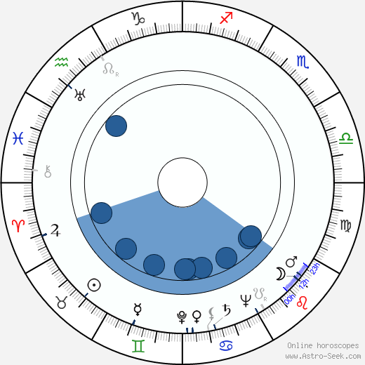 Alfred Weidenmann wikipedia, horoscope, astrology, instagram