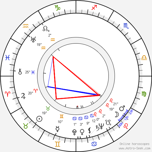 Alfred Weidenmann birth chart, biography, wikipedia 2024, 2025