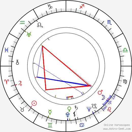 Alfred Weidenmann birth chart, Alfred Weidenmann astro natal horoscope, astrology