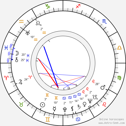 Alojz Kramár birth chart, biography, wikipedia 2024, 2025