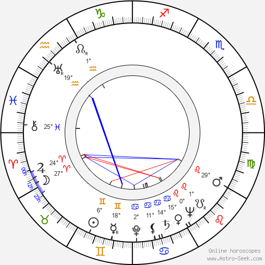 Anna Jaraczówna birth chart, biography, wikipedia 2024, 2025